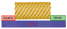 Computer simulated picture of a nanotube transistor